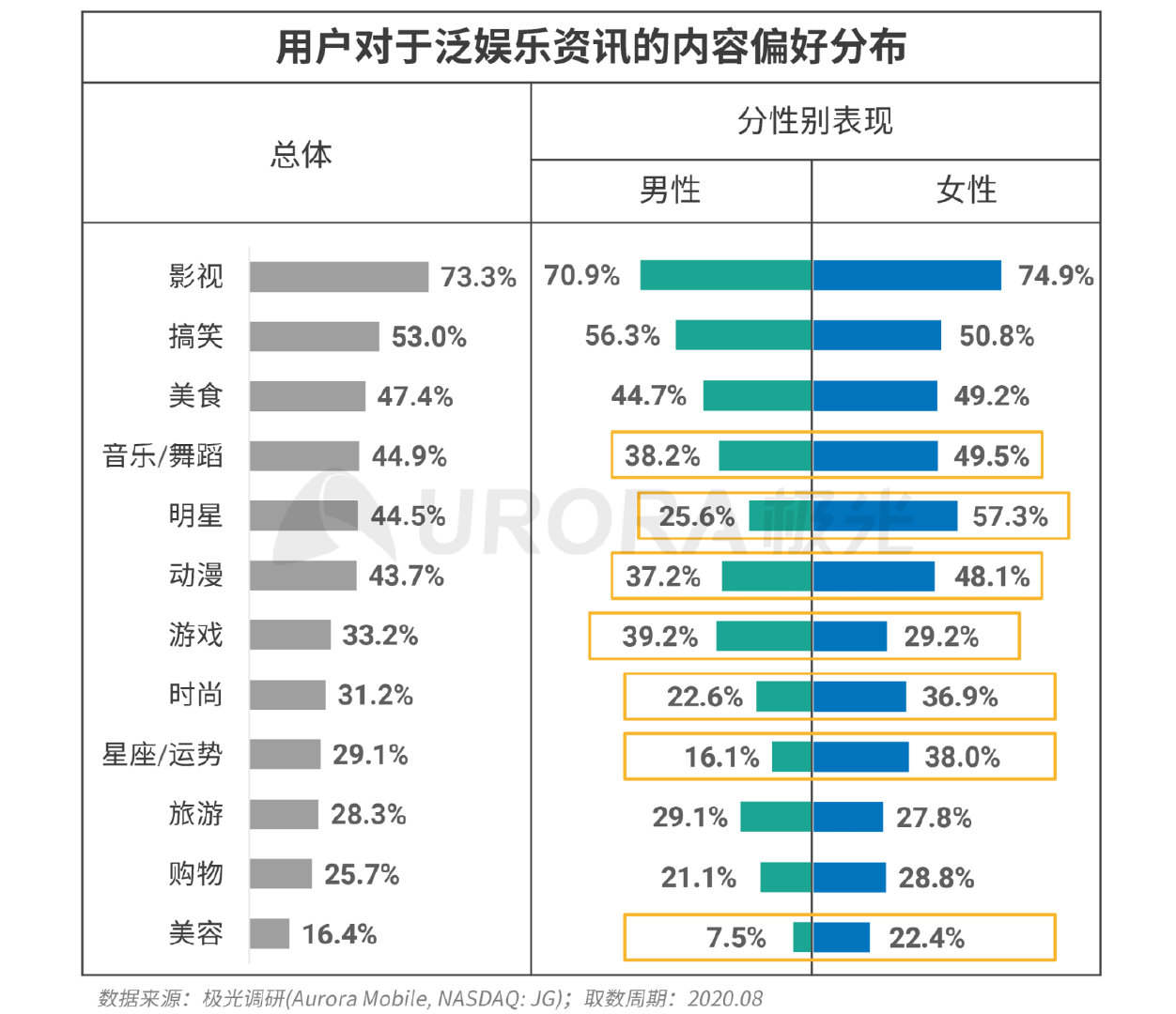 新资讯行业下沉趋势明显，超6成用户分布在三线及以下城市