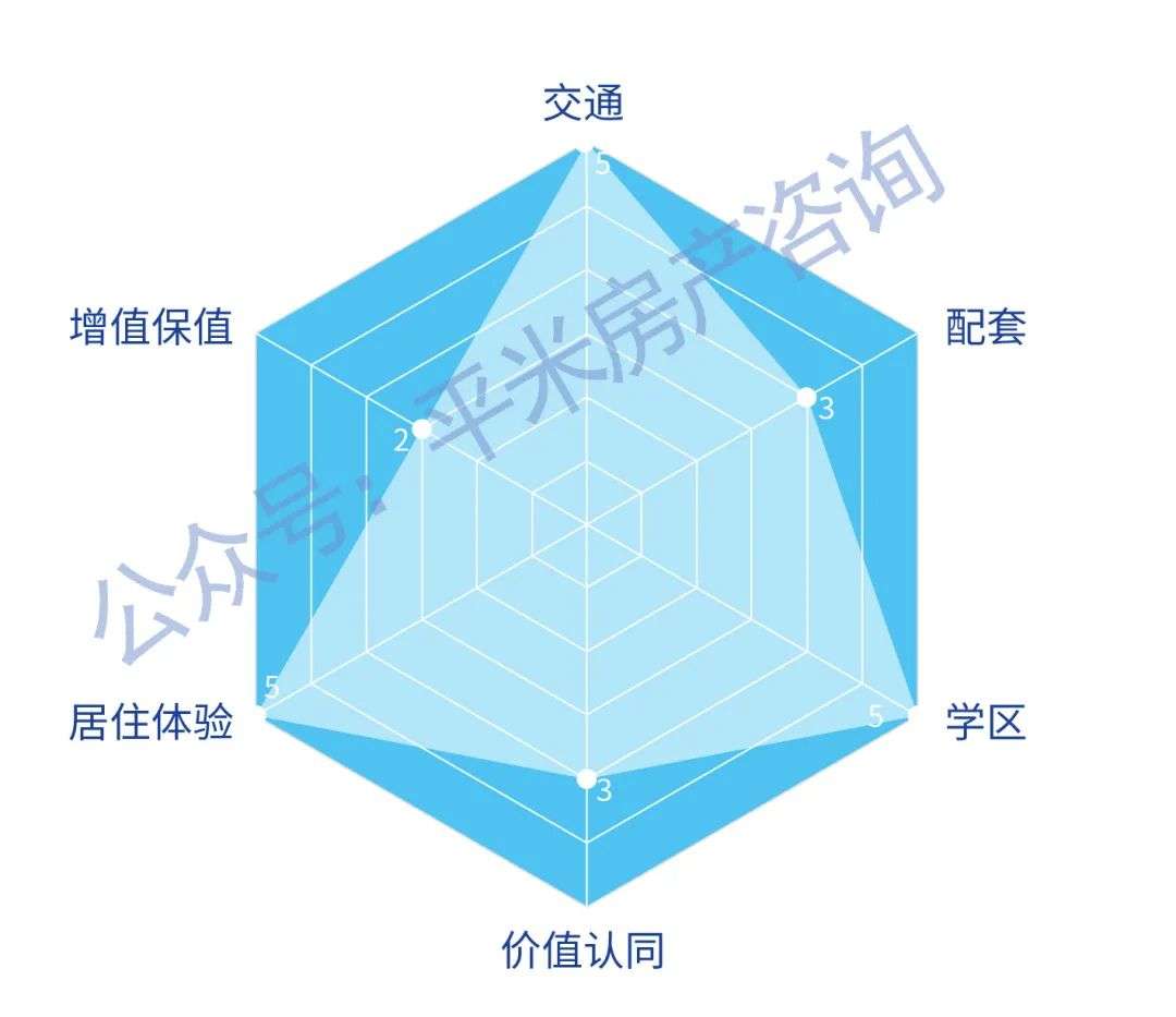 《上海1000万买房实战手册》 | 上海买房指南自住篇