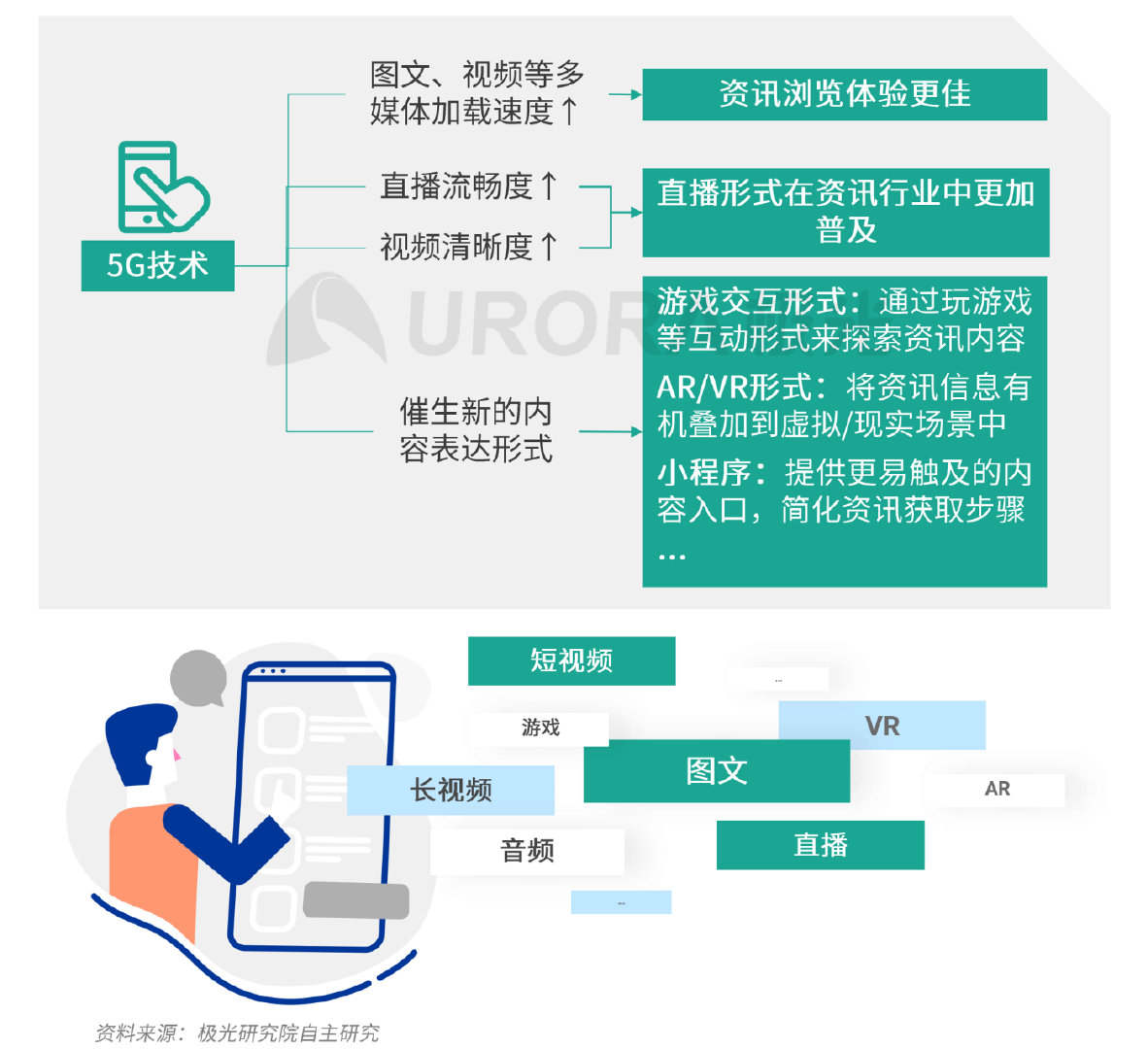 新资讯行业下沉趋势明显，超6成用户分布在三线及以下城市