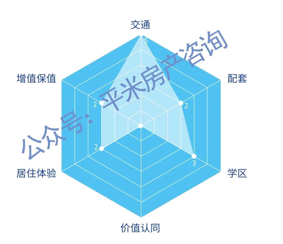 《上海1000万买房实战手册》 | 上海买房指南自住篇