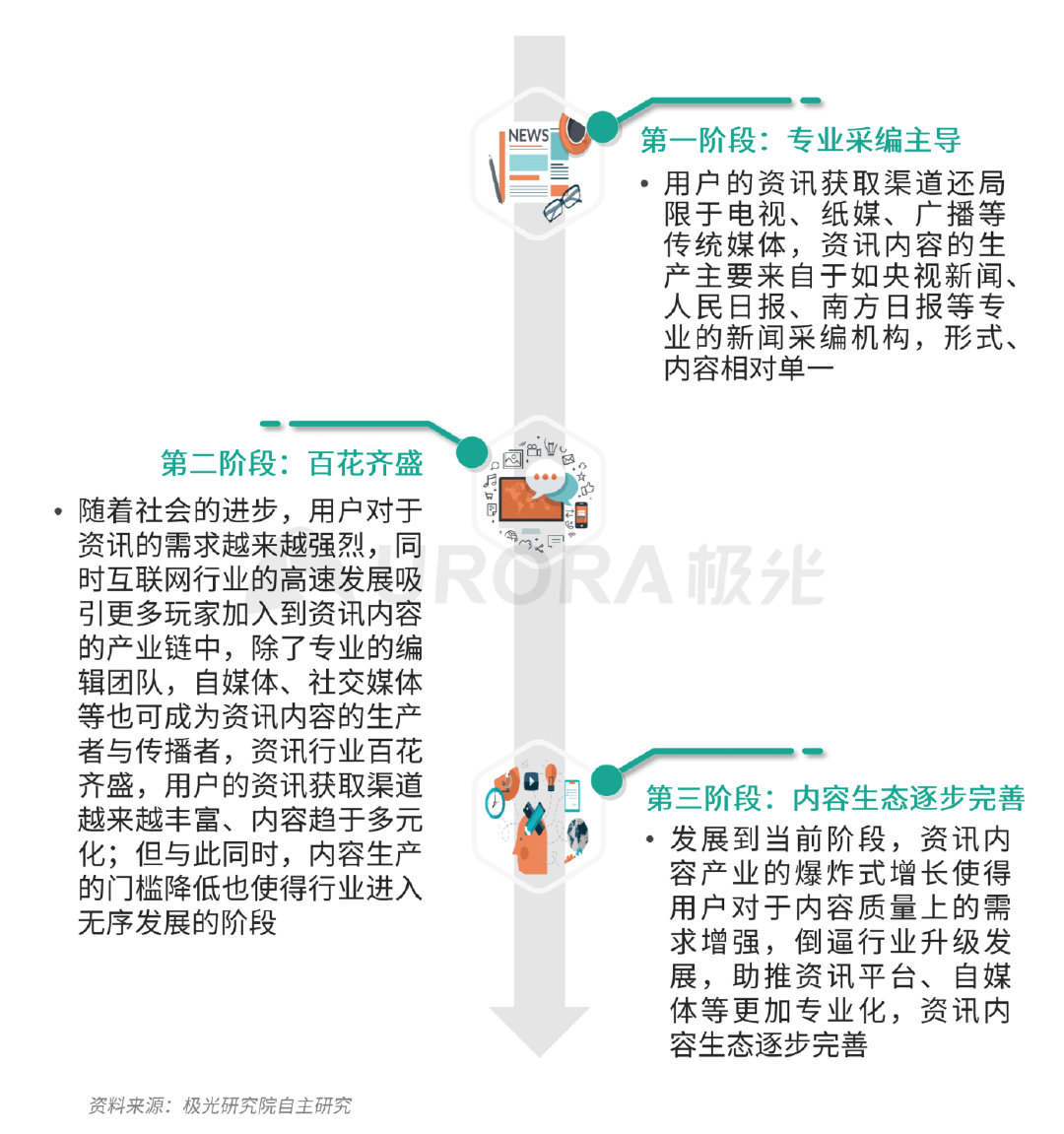 新资讯行业下沉趋势明显，超6成用户分布在三线及以下城市