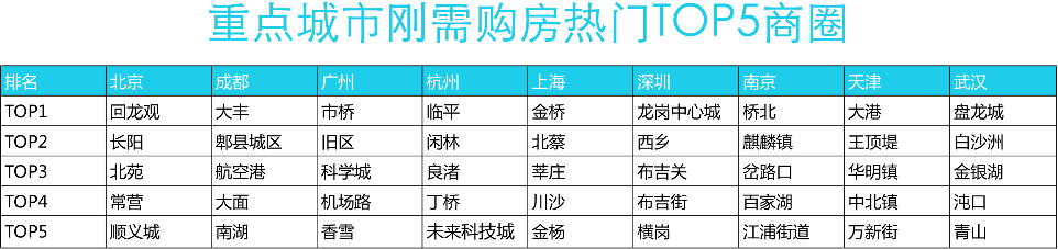 北京刚需上车套均总价350万   全国最高