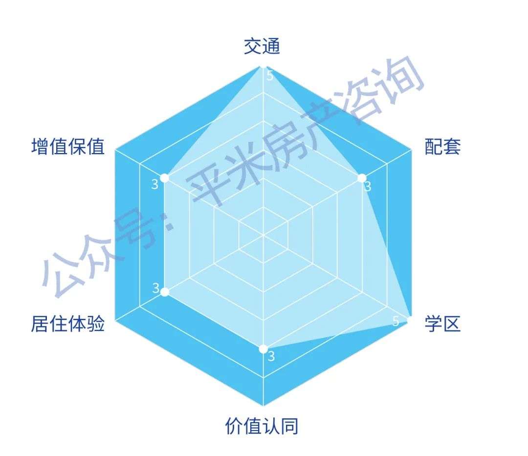 《上海1000万买房实战手册》 | 上海买房指南自住篇