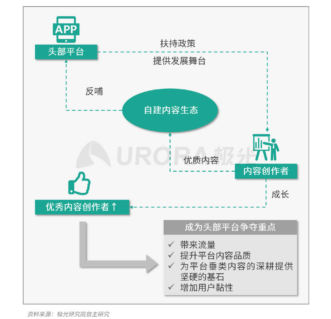 新资讯行业下沉趋势明显，超6成用户分布在三线及以下城市