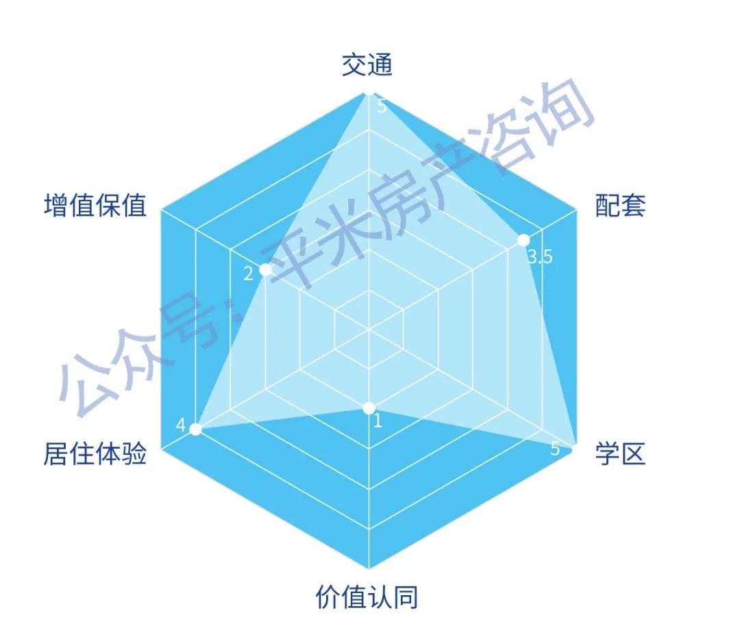 《上海1000万买房实战手册》 | 上海买房指南自住篇