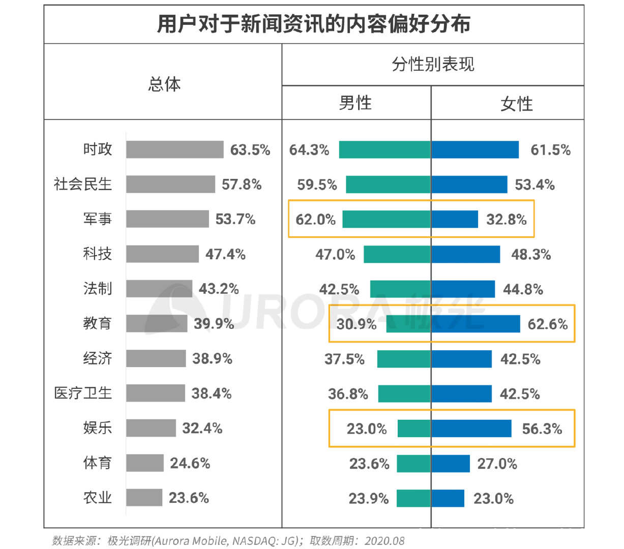 新资讯行业下沉趋势明显，超6成用户分布在三线及以下城市