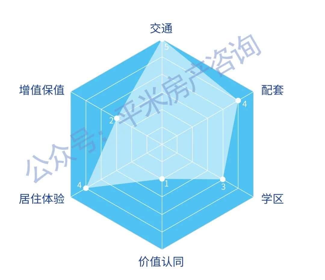 《上海1000万买房实战手册》 | 上海买房指南自住篇