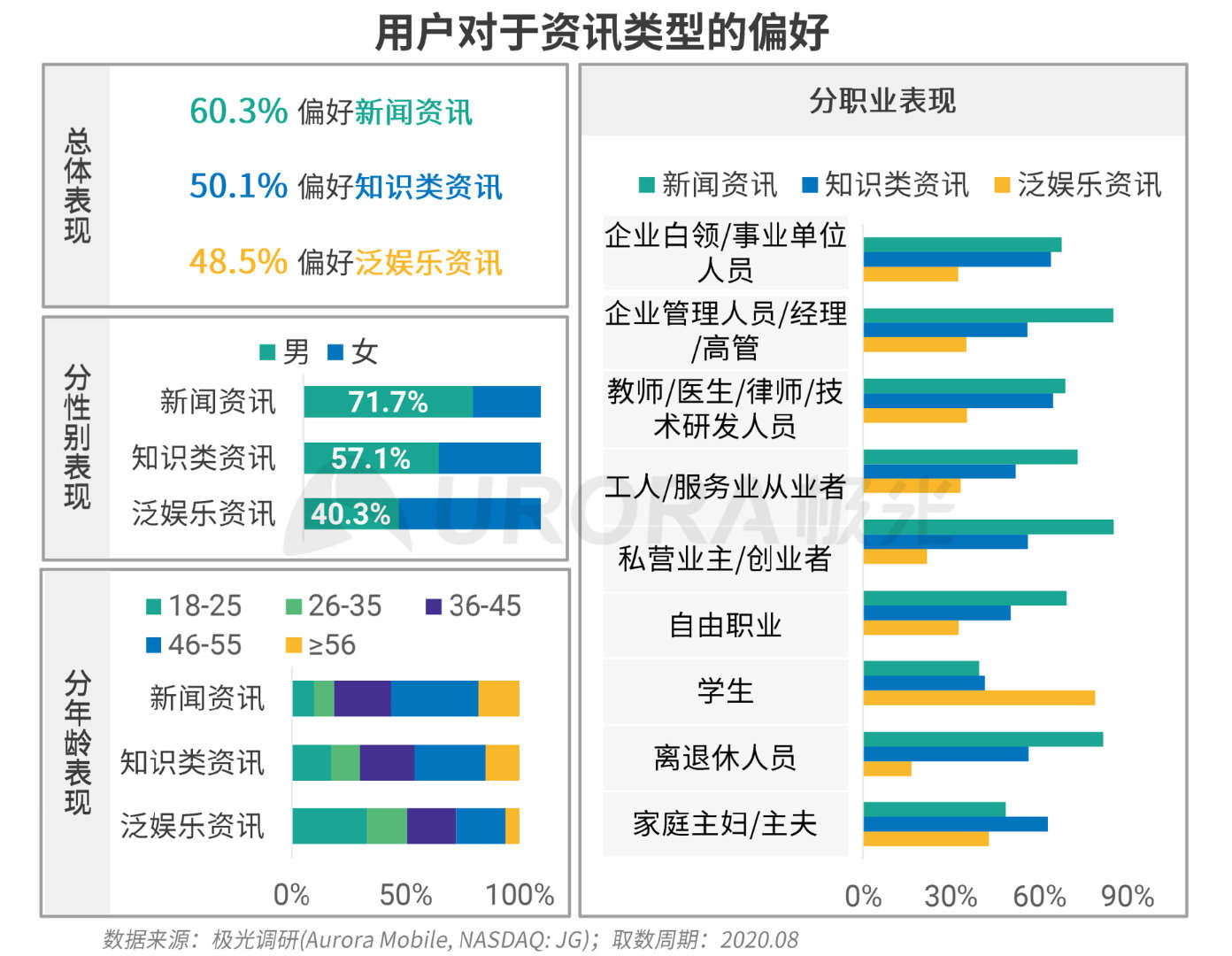 新资讯行业下沉趋势明显，超6成用户分布在三线及以下城市