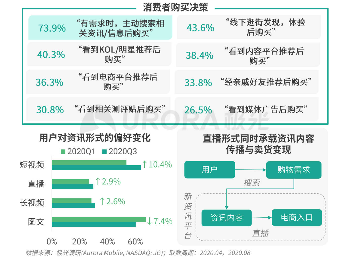 新资讯行业下沉趋势明显，超6成用户分布在三线及以下城市