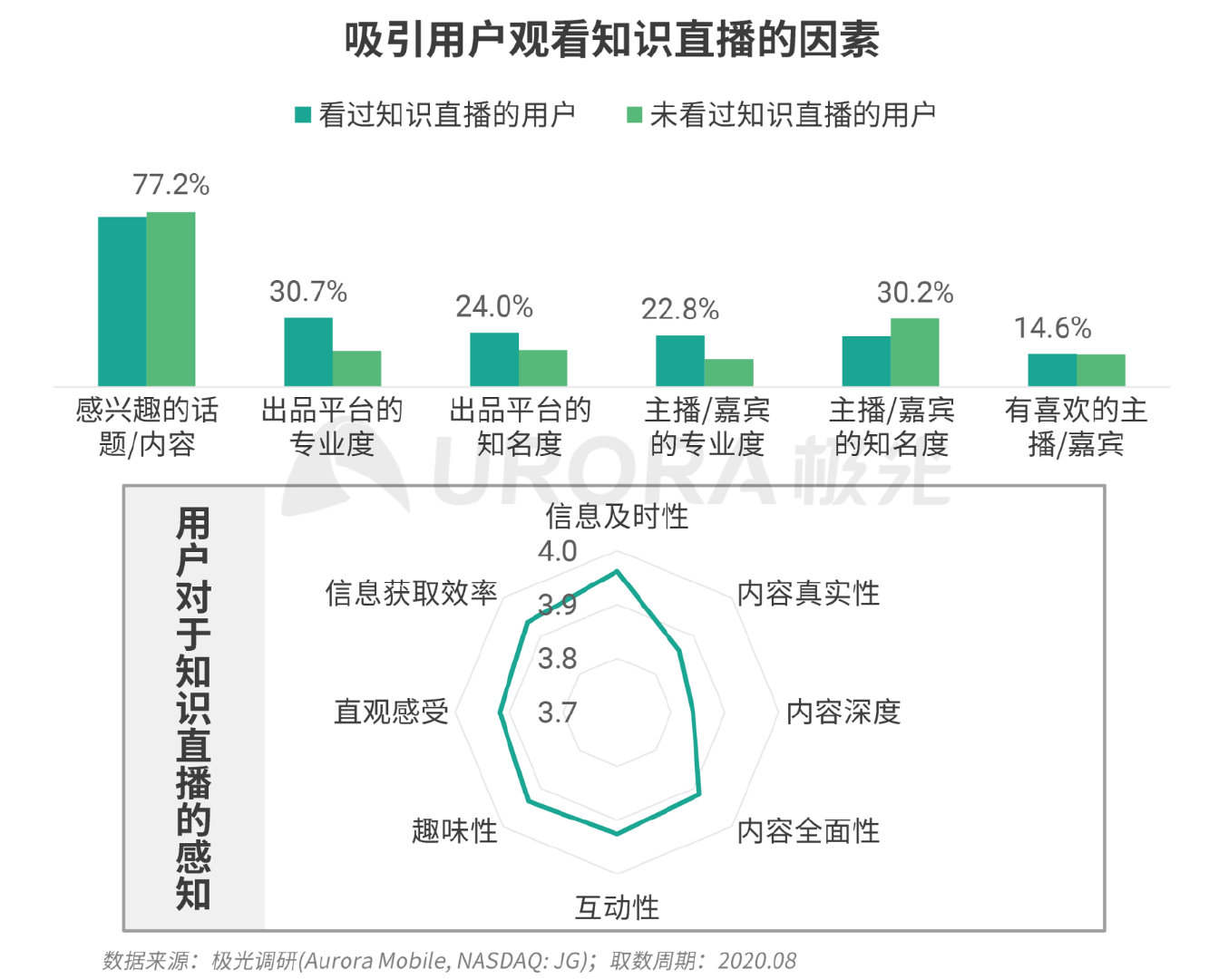 新资讯行业下沉趋势明显，超6成用户分布在三线及以下城市