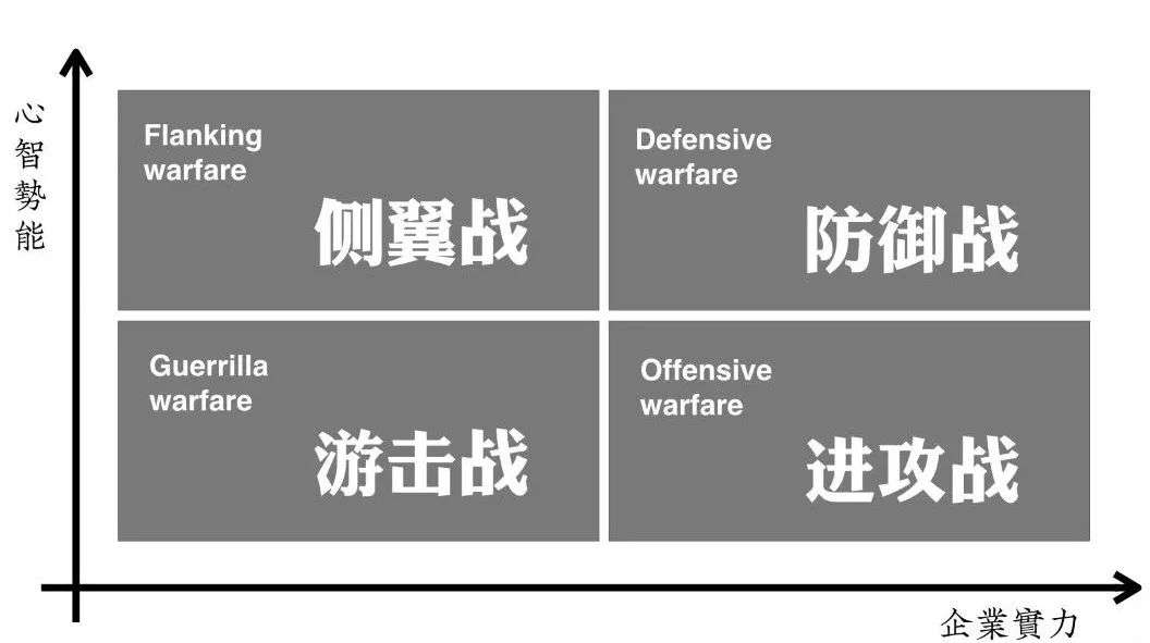 养乐多日销破4000万，卫龙年营收近50亿，品类巨头们的“教科书式”套路