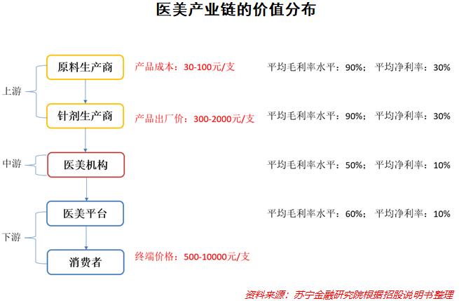 真实数据告诉你：医美行业有多暴利？