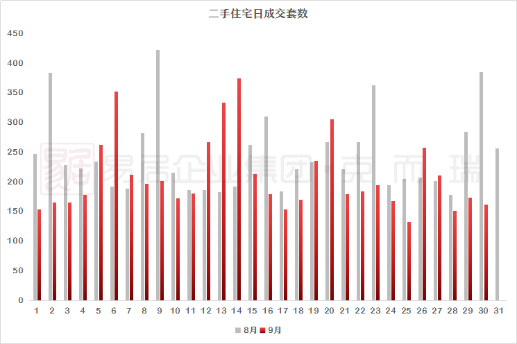 背负全国重任，这个西部城市还得涨！