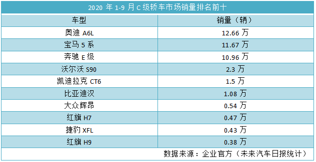 超越沃尔沃、凯迪拉克，C级轿车市场出现搅局者？