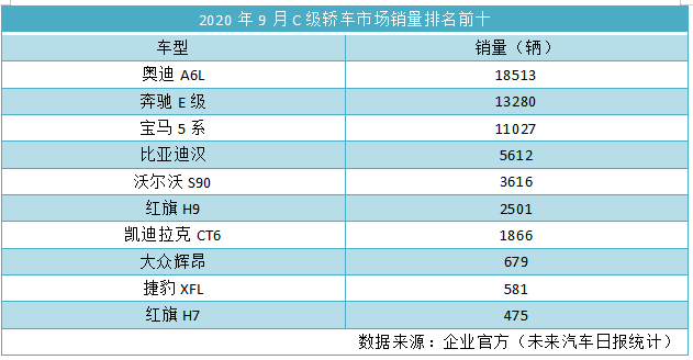 超越沃尔沃、凯迪拉克，C级轿车市场出现搅局者？