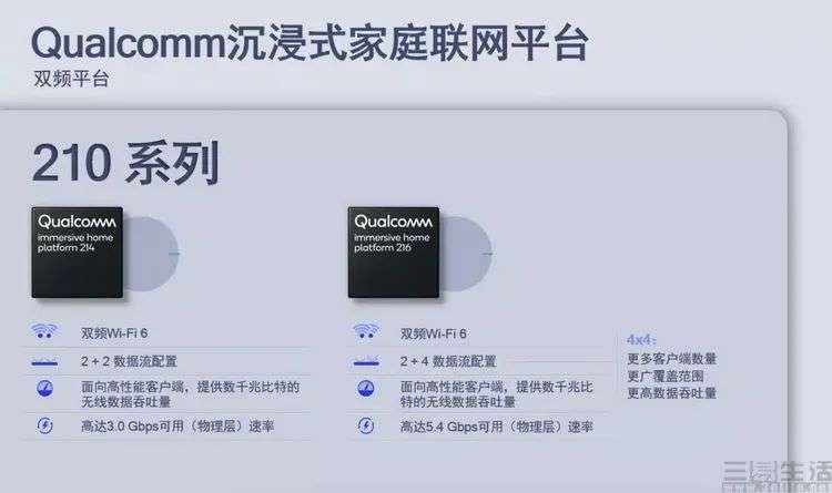 发展22年的家用WiFi技术，终于要迎来变革了