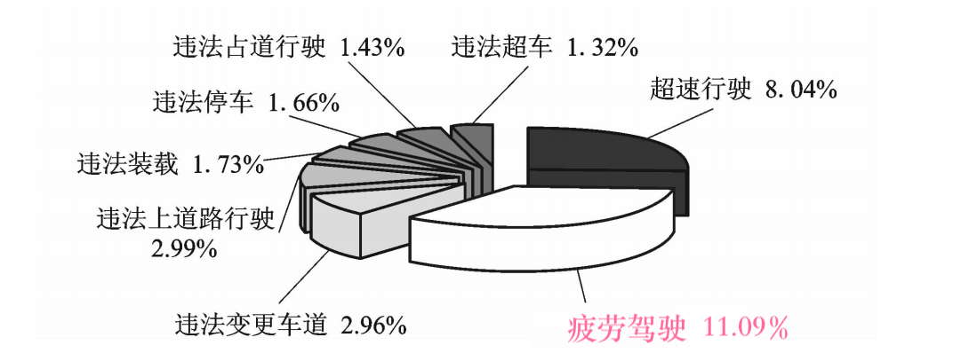 打工人的疲劳和压力，别人不懂 AI 懂