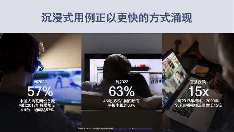 发展22年的家用WiFi技术，终于要迎来变革了
