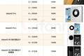 华为 Mate40 国行版发布，4999 元起，还是全球首款搭载「数字人民币钱包」的手机