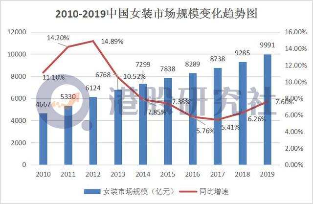 前三季度营收暴跌近70%，市场为何不再偏爱拉夏贝尔？