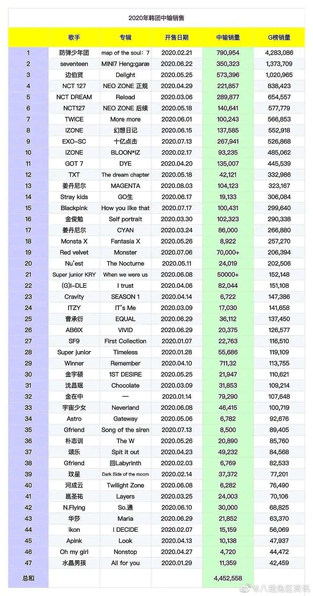 周边销售额同比下降44.4%后，环球音乐瞄准了中国市场