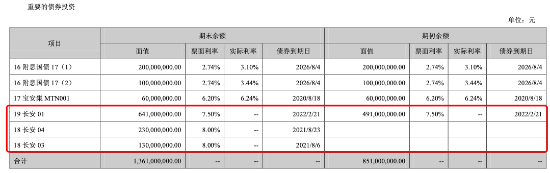 董明珠造车之痛：股份被淘宝拍卖，竞流拍