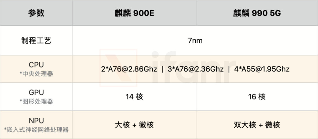 华为 Mate40 国行版发布，4999 元起，还是全球首款搭载「数字人民币钱包」的手机