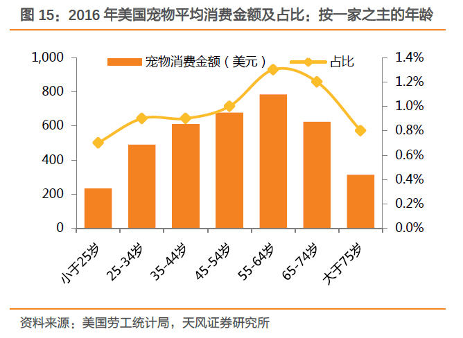 宠物食品是个20倍赛道，但现在不是入场好时机