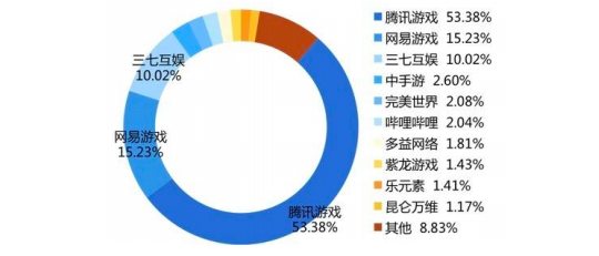 大厂们的下一件大事儿