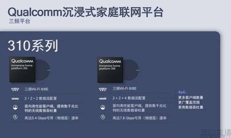 发展22年的家用WiFi技术，终于要迎来变革了