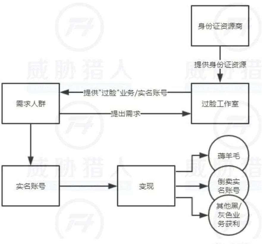 人脸识别的隐秘生意：2元买千张人脸照，清华教授都害怕