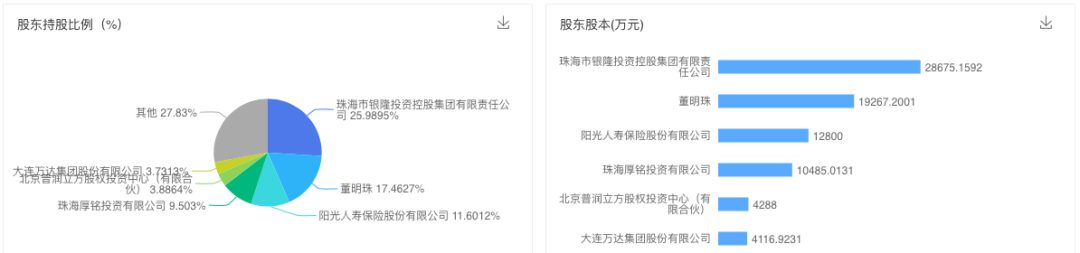 董明珠造车之痛：股份被淘宝拍卖，竞流拍