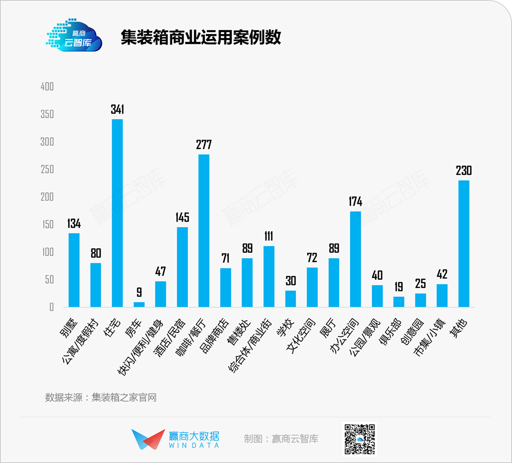 为什么星巴克、优衣库、彪马都喜欢集装箱店丨WINSIGHT新知