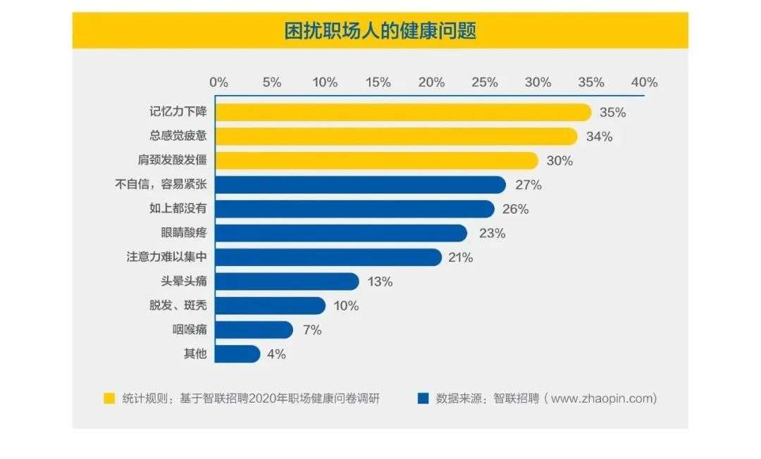 打工人的疲劳和压力，别人不懂 AI 懂