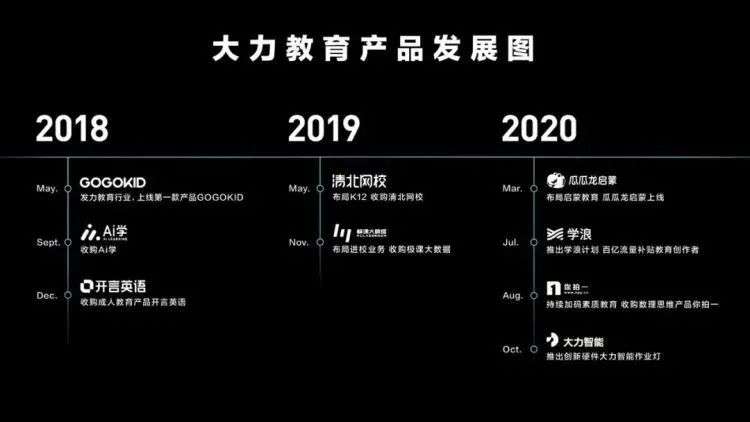 字节跳动调整教育业务，打响行业持久战
