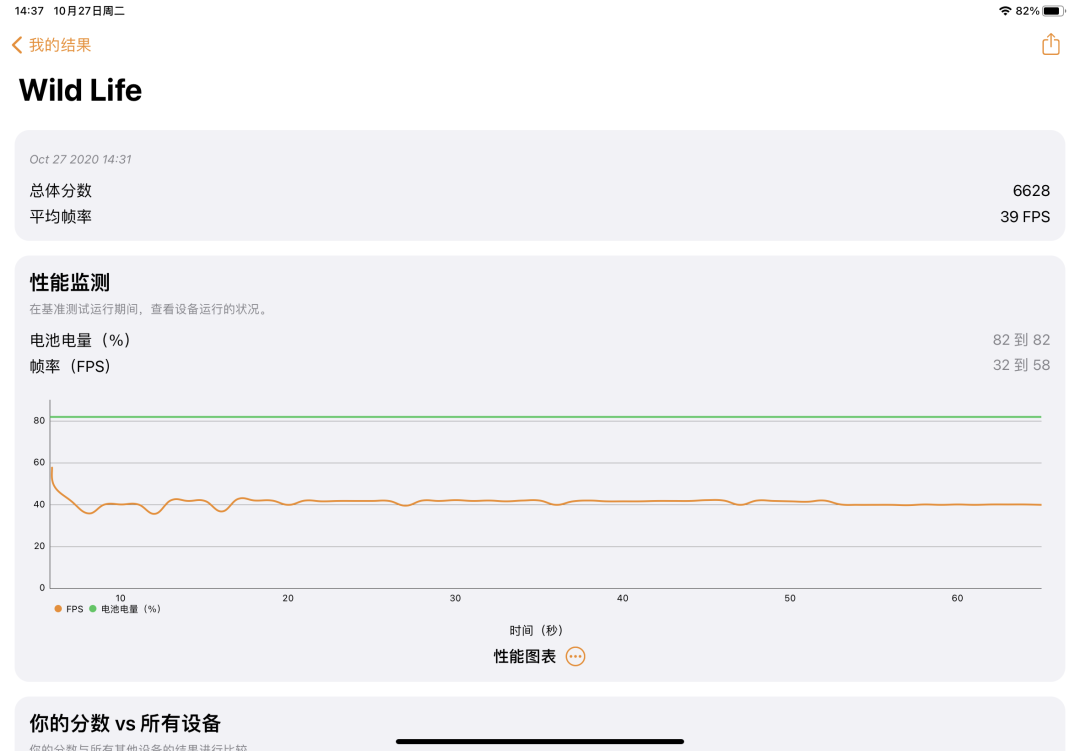 iPad Air 4值不值得买？答案全在这