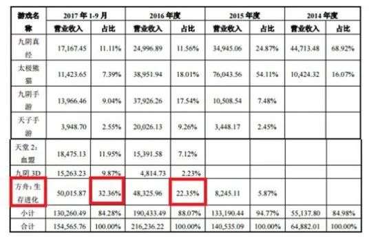 《九阴真经》背后的蜗牛游戏败了，但人民怀念它