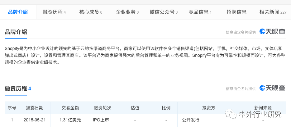 对标Shopify，微盟、有赞在线上运营和商户等方面哪些更需要提升？