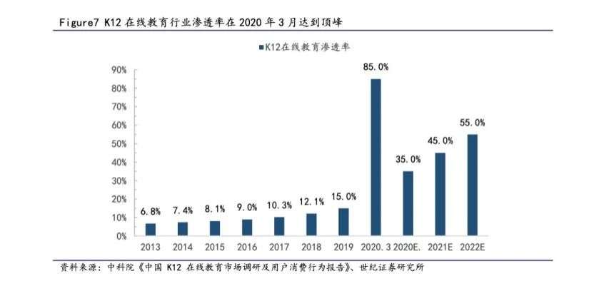 在线教育的短期爆发与长期主义