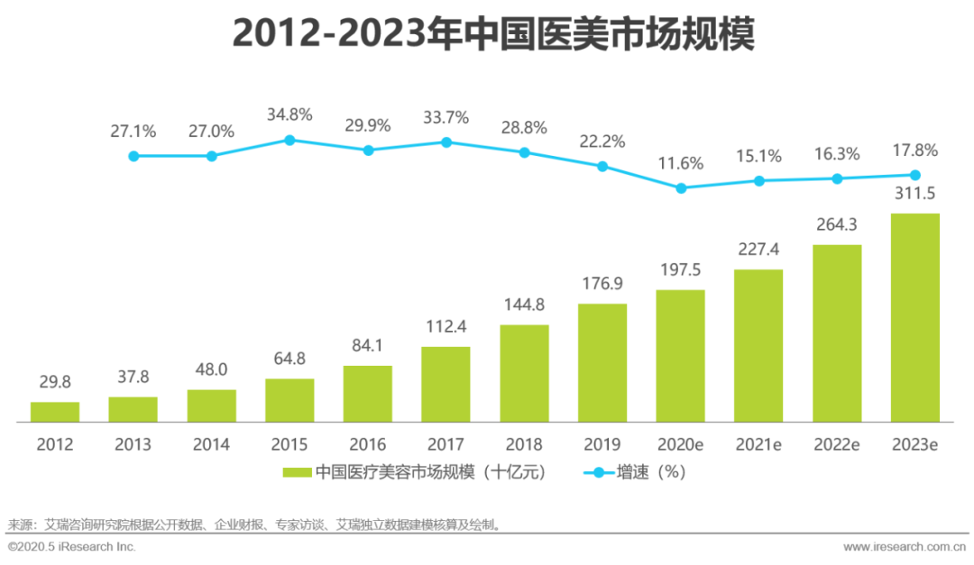 噤声的医美需要一道光