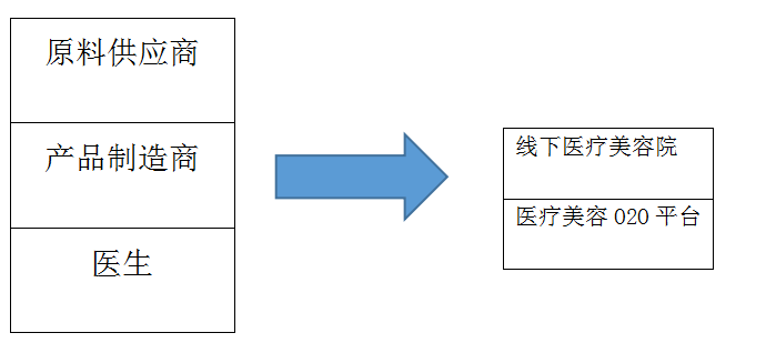 噤声的医美需要一道光