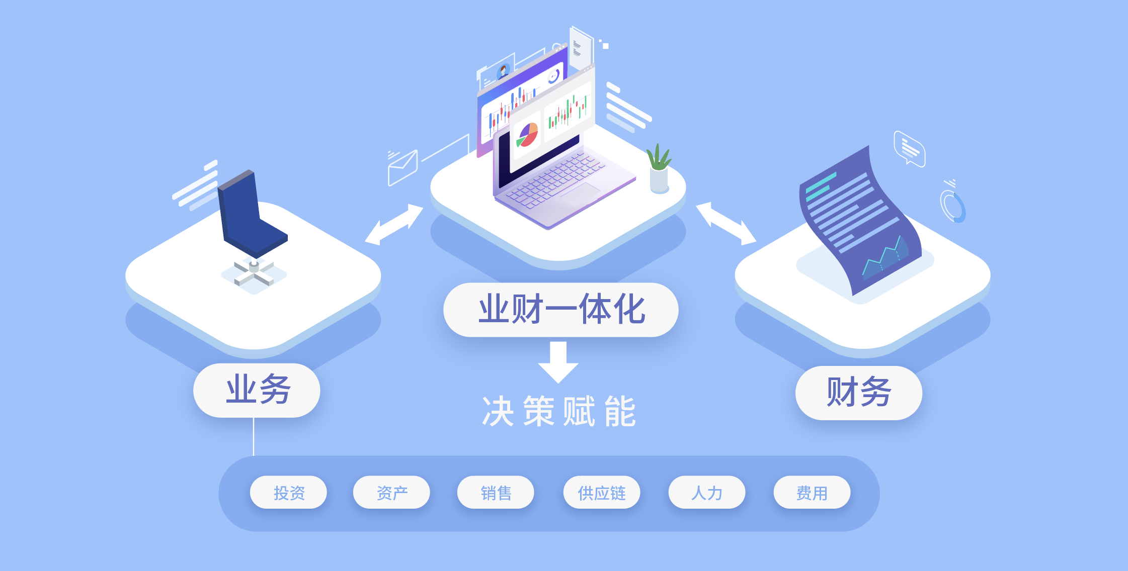 36氪首发 | 专注业财融合模式，「先胜业财」获近千万美元A轮融资