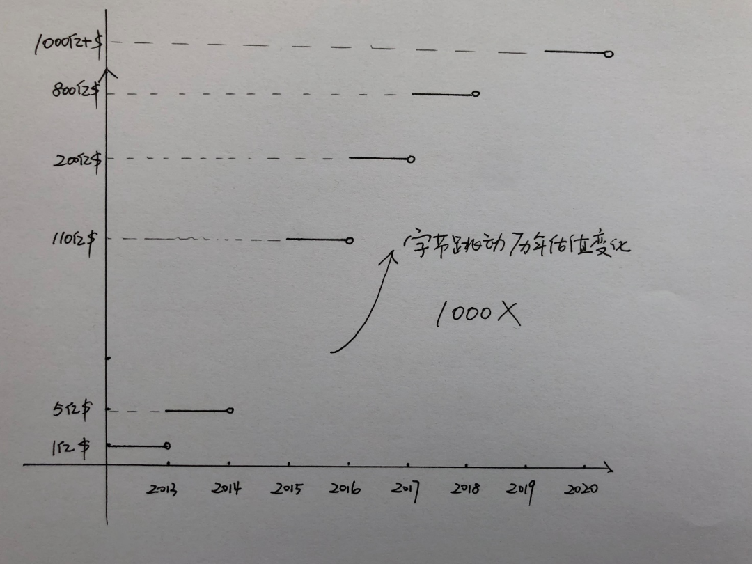 优秀的VC项目最终都还是流向了运势好的投资人