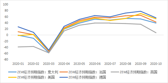 公司与行研 | 疫情再度爆发，美联储为什么按兵不动