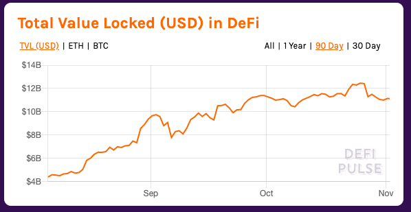 ETH周报 |  以太坊柏林硬分叉或于明年1月进行；DeFi高收益率将威胁Eth2.0启动（10.26-11.1）