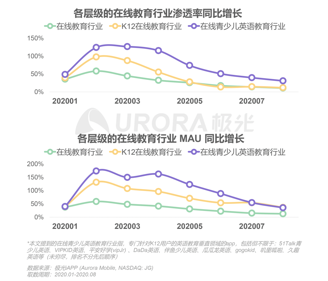 在线青少儿英语教育 用户向头部品牌集中 36氪