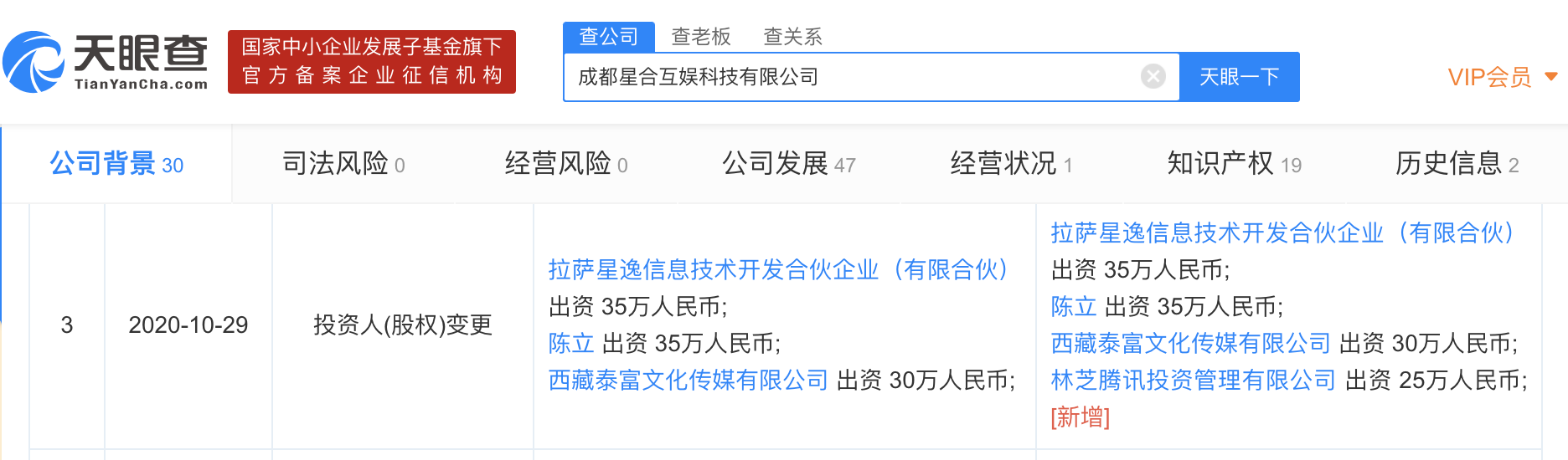 腾讯投资互联网游戏创业公司成都星合互娱科技有限公司，持股比例为20%