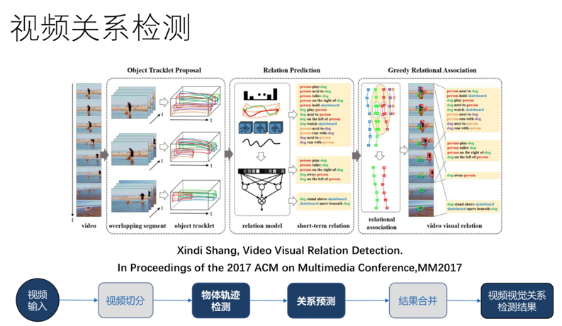 聚焦多模态自然语言处理等AI技术，京东智联云亮相NLPCC 2020