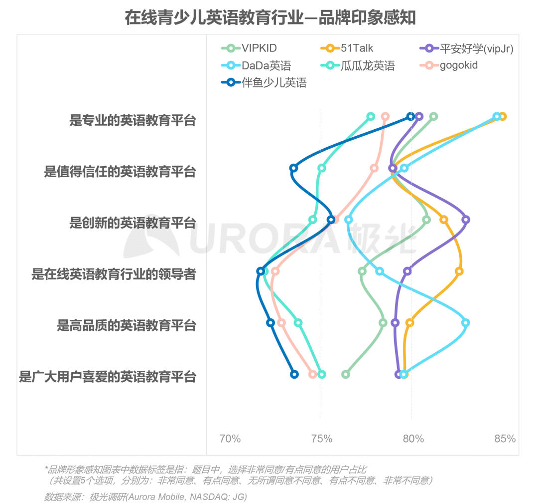 在线青少儿英语教育 用户向头部品牌集中 详细解读 最新资讯 热点事件 36氪