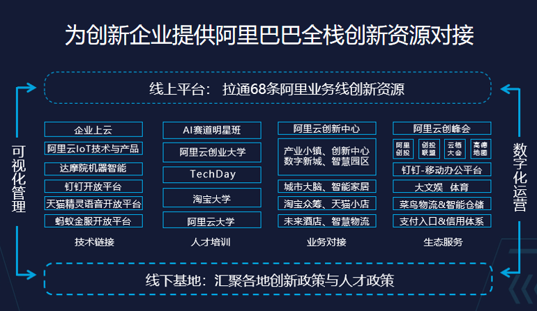 深圳福田平头哥赛道明星班招募开启，链接智能芯片全生态